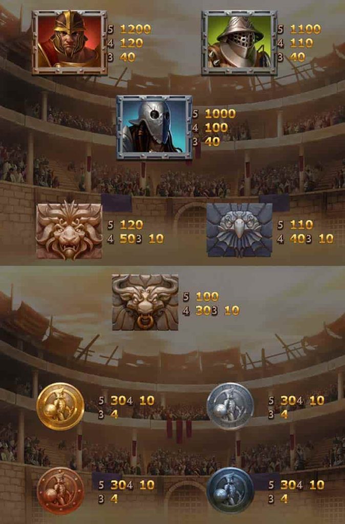 All Champion of Rome ทดลองเล่นสล็อตฟรี YGGDRASIL