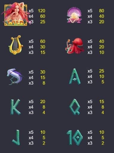 All Mermaid's Treasure ทดลองเล่นสล็อตฟรี Naga Games